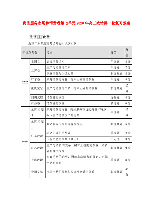 商品服务市场和消费者第七单元2020年高三政治