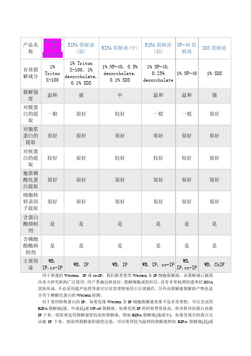 裂解液主要特点与区分