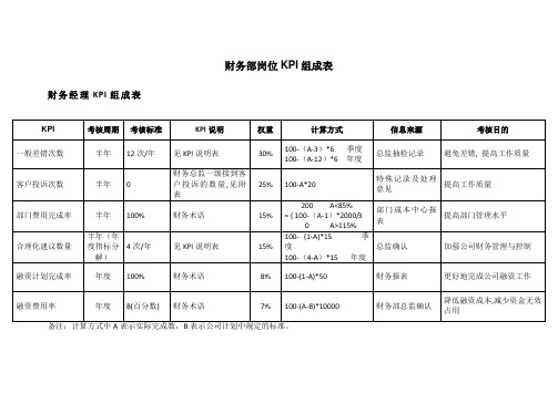 财务部各岗位绩效考核KPI指标大全