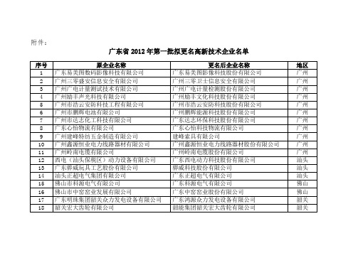 广东省2012年第一批拟更名高新技术企业名单