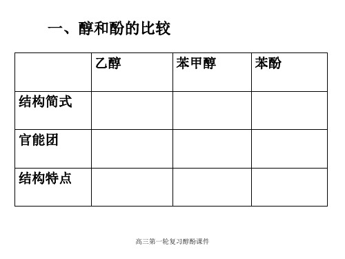 高三第一轮复习醇酚课件.ppt