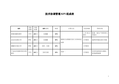 技术协调KPI组成表.doc