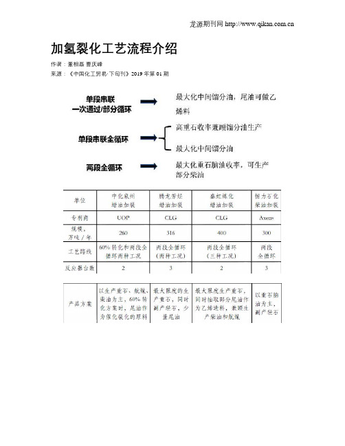 加氢裂化工艺流程介绍