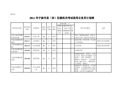 2011年宁波市县(市)区级机关考试录用公务员计划表