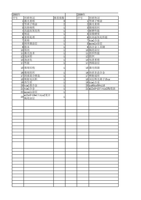 【国家自然科学基金】_重熔处理_基金支持热词逐年推荐_【万方软件创新助手】_20140802