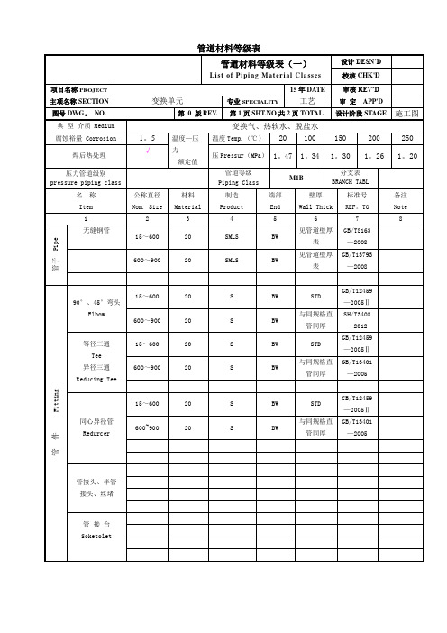 管道材料等级表(M1B)