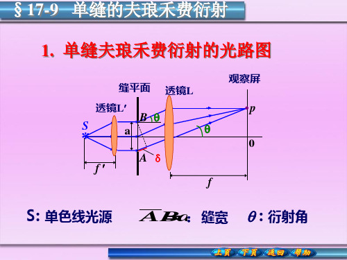 单缝的夫琅禾费衍射