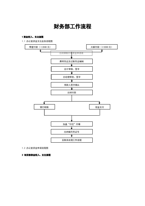 财务部工作流程图