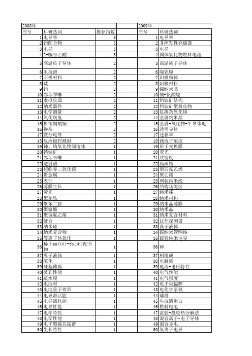 【国家自然科学基金】_电导性能_基金支持热词逐年推荐_【万方软件创新助手】_20140801