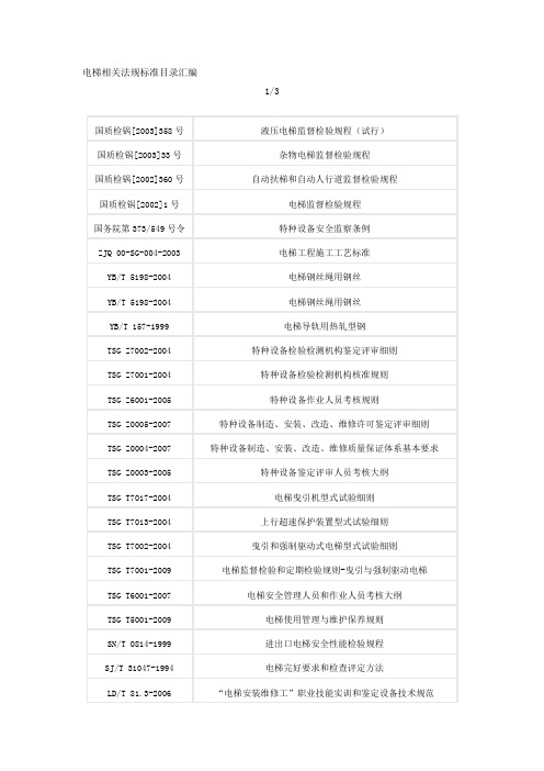 电梯相关法规标准目录汇编