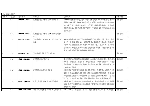 城市承载能力标准列表