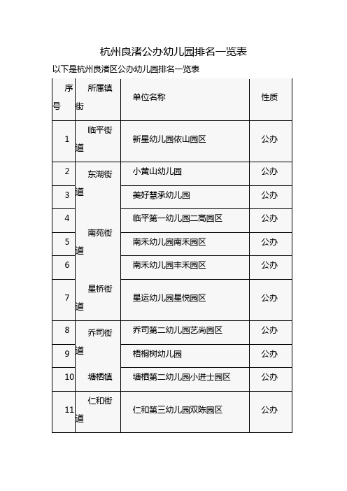 杭州良渚公办幼儿园排名一览表