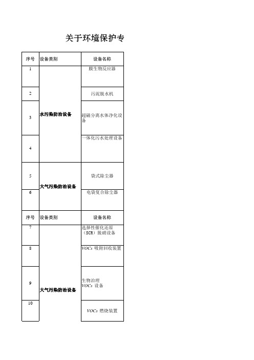 关于环境保护专用设备企业所得税优惠目录表