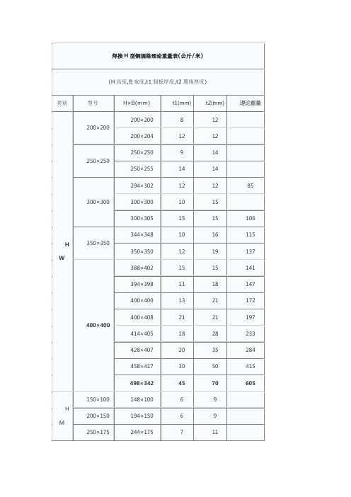 焊接h型钢规格理论重量表(