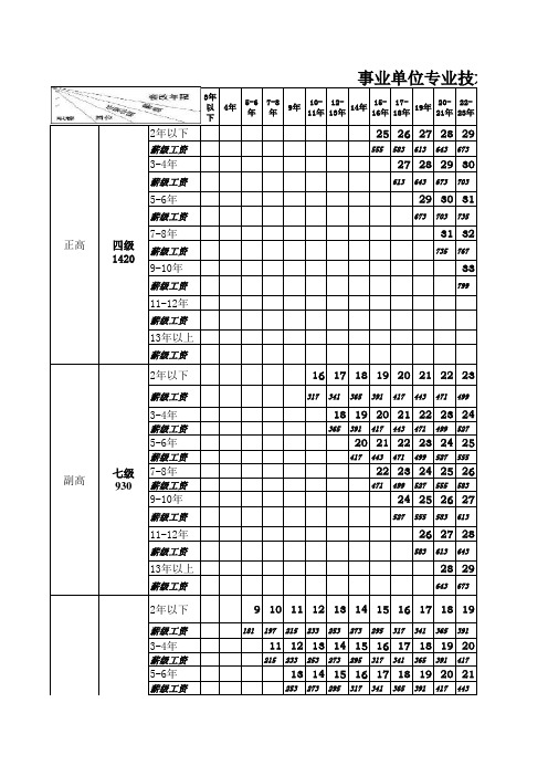 事业单位专业技术人员薪级工资套改表