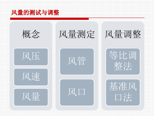 风量的测定与调整