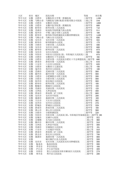 安徽医院信息