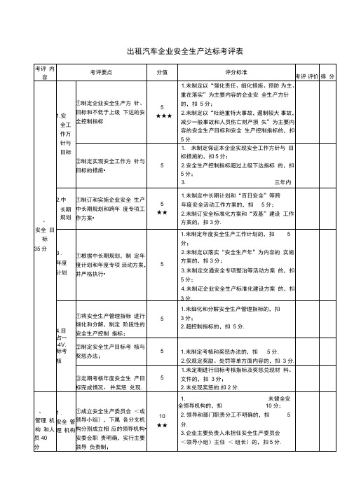 出租汽车企业安全生产达标考评表