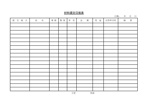 材料提交日报表.doc