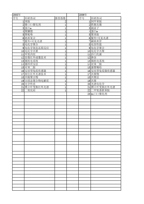 【国家自然科学基金】_电化学共聚_基金支持热词逐年推荐_【万方软件创新助手】_20140731