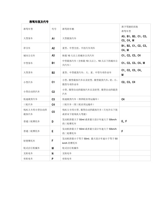 准驾车型及代号