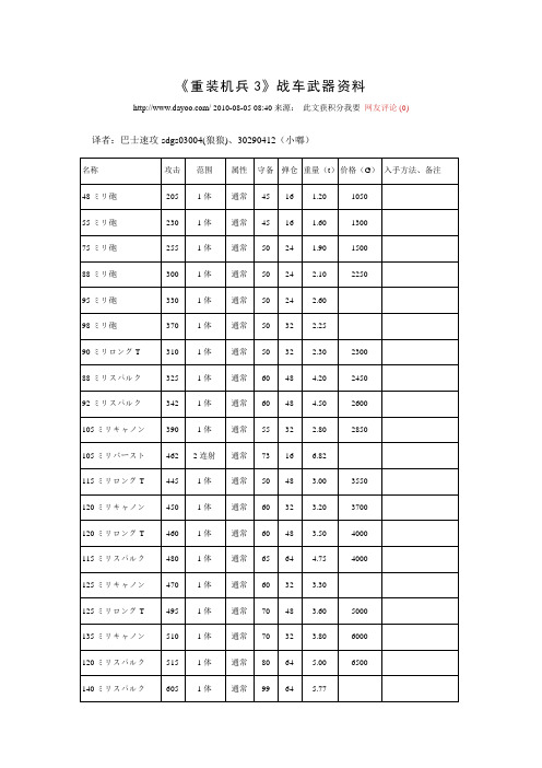 《重装机兵3》战车武器资料