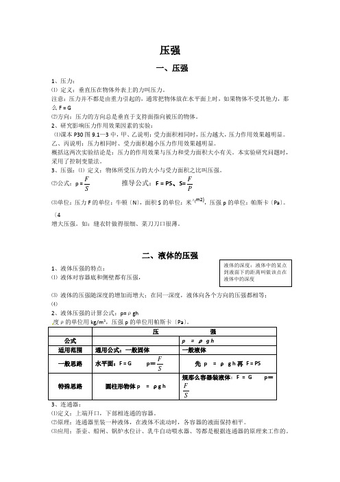 压强知识点