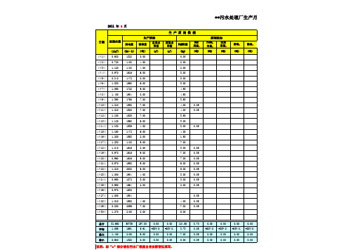 污水处理厂生产月电子报表(模版)