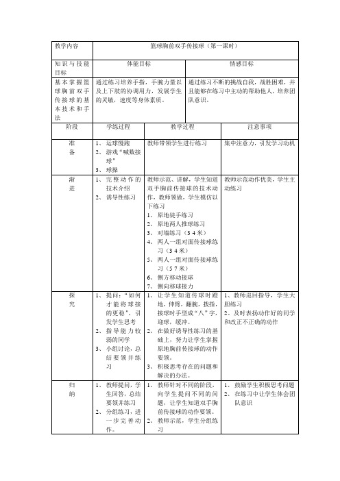 篮球胸前双手传接球教案