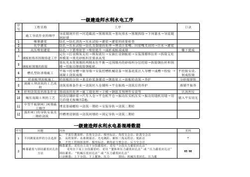 一级建造师水利水电实务各个击破