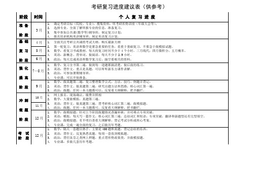 考研个人复习进度安排表(供参考)