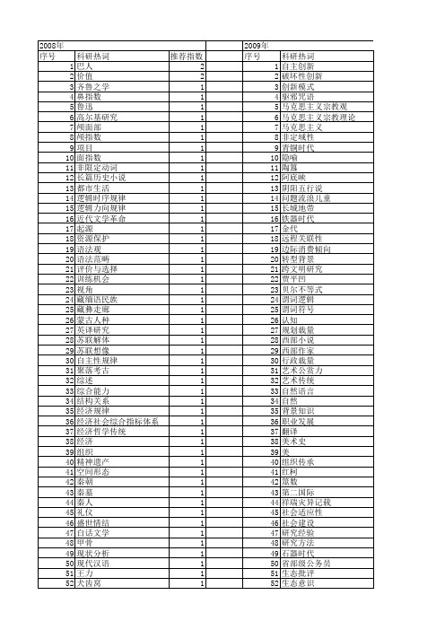 【国家社会科学基金】_发掘研究_基金支持热词逐年推荐_【万方软件创新助手】_20140808