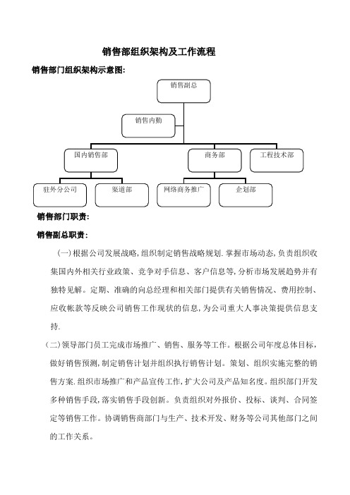 销售部组织架构81556