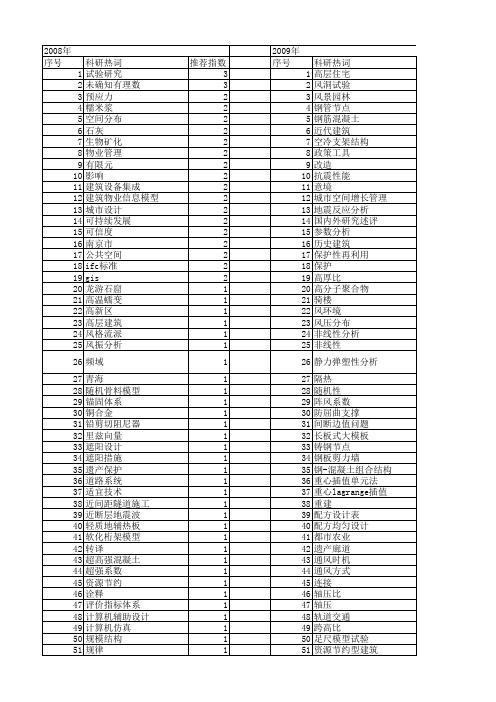 【国家自然科学基金】_现代建筑_基金支持热词逐年推荐_【万方软件创新助手】_20140731