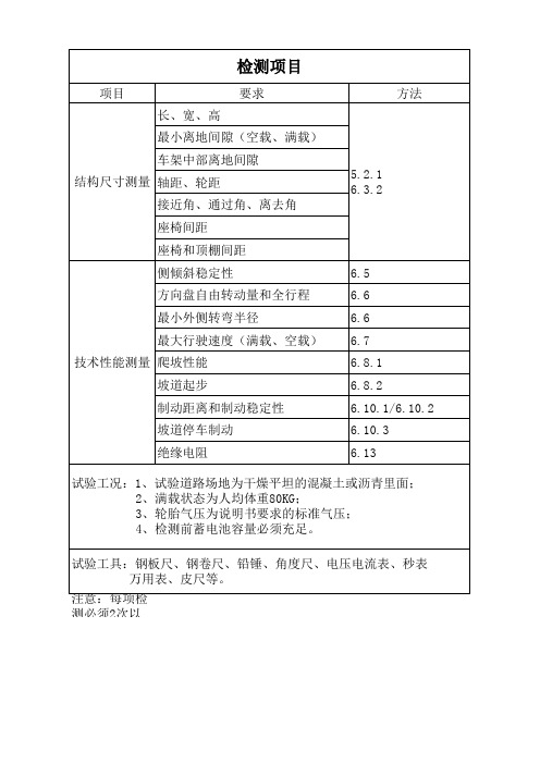 电动观光车检测