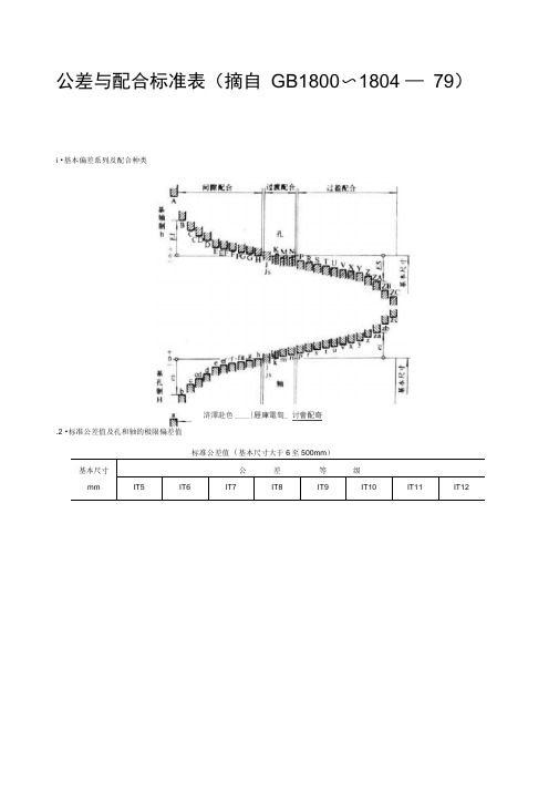 最新公差和配合标准表