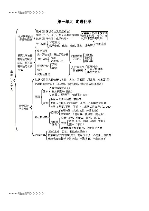 初三化学知识点大纲教学内容