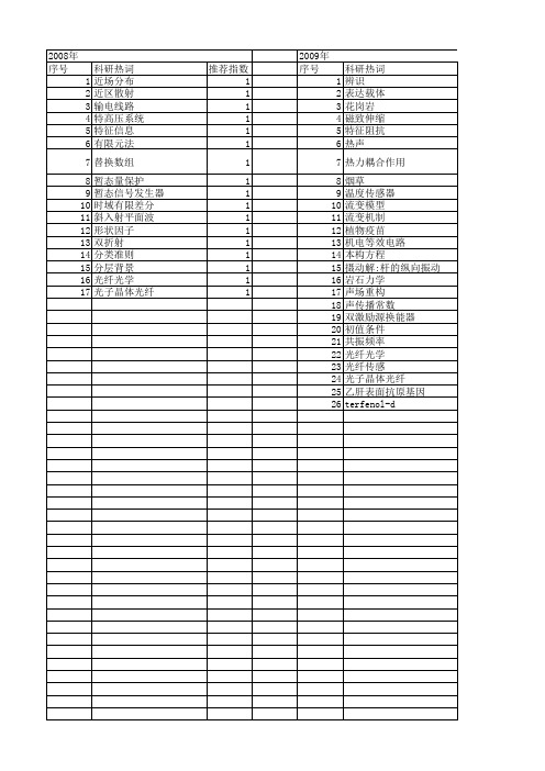 【国家自然科学基金】_边界元件_基金支持热词逐年推荐_【万方软件创新助手】_20140730