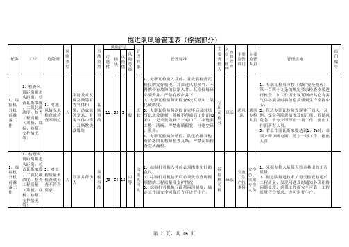 掘进队风险管理表(综掘巷道部分)1