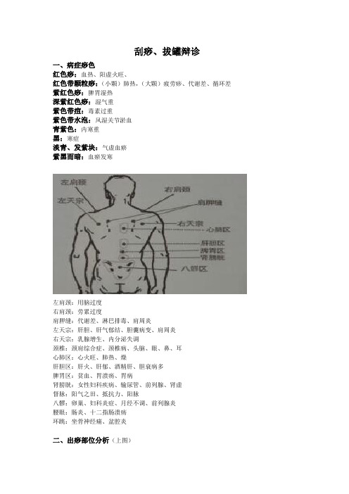 刮痧、拔罐辩诊