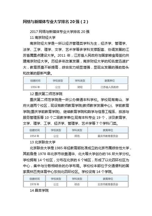 网络与新媒体专业大学排名20强（2）