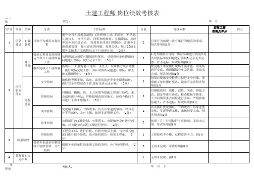 土建工程师岗位绩效考核表