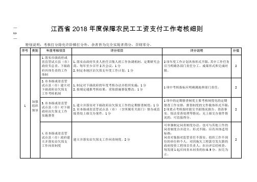 江西2018年度保障农民工工资支付工作考核细则