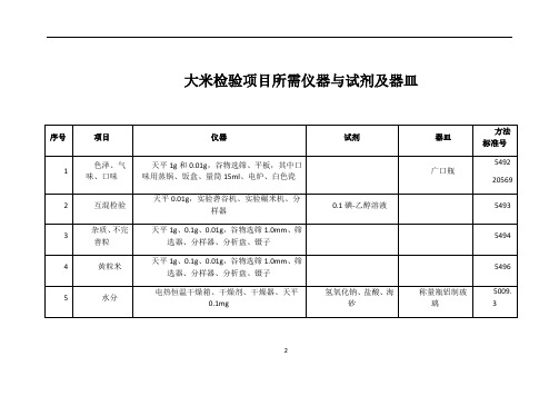 大米检验项目所需仪器与试剂及器皿