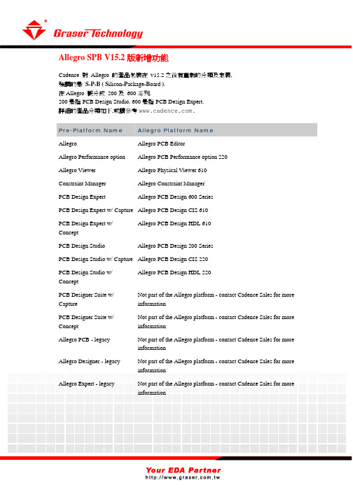 V152版新增功能