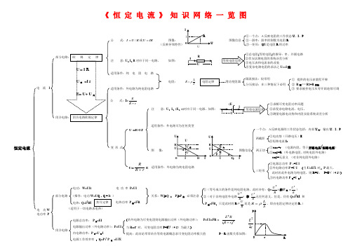 高三物理《 恒 定 电 流 》知识网络一览图知识点分析全国通用