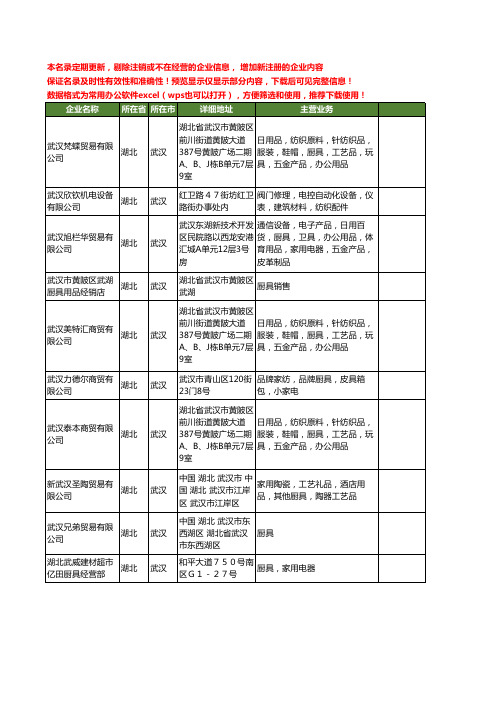 新版湖北省武汉厨具工商企业公司商家名录名单联系方式大全400家