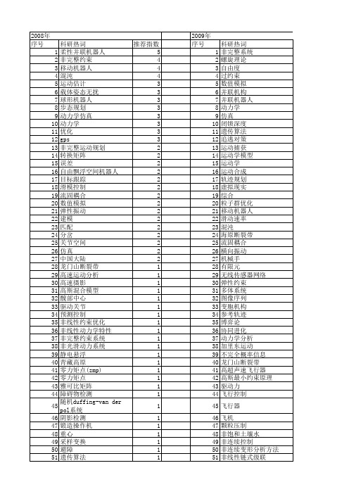 【国家自然科学基金】_运动约束_基金支持热词逐年推荐_【万方软件创新助手】_20140730