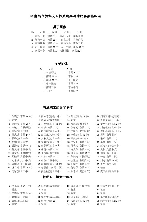 08南昌市教工文卫系统乒乓球比赛抽签结果