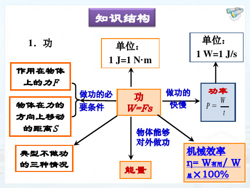 第十一章机械功与机械能复习课ppt课件